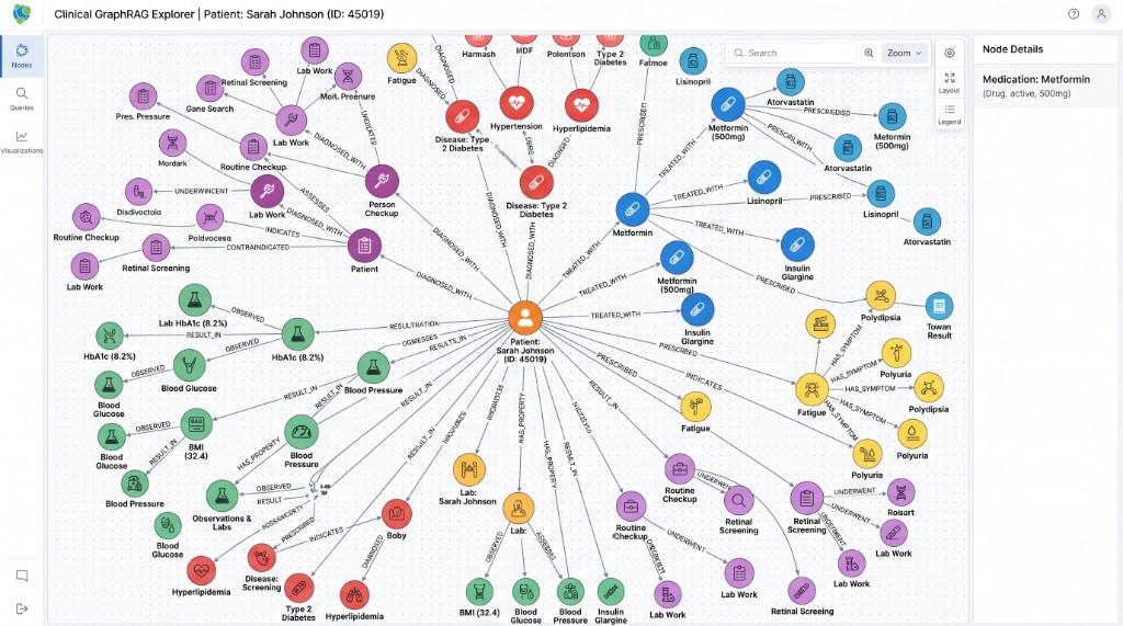 Clinical GraphRAG Explorer — patient-centric multi-hop graph with medications, conditions, labs, and observations